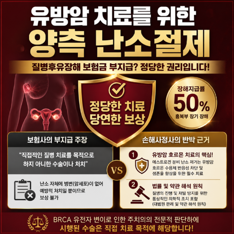 유방암 치료를 위한 양측 난소절제 질병후유장해 지급받으셔야 합니다 손해사정사 상담 받아보세요.png