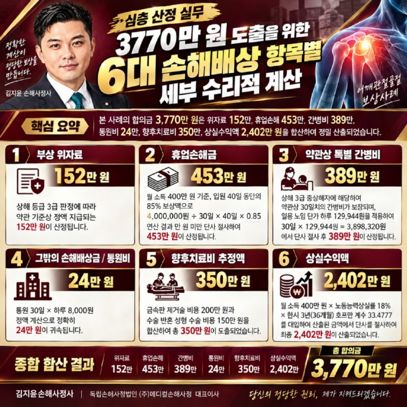 어깨 골절 보상금 6대 항목 계산.jpg